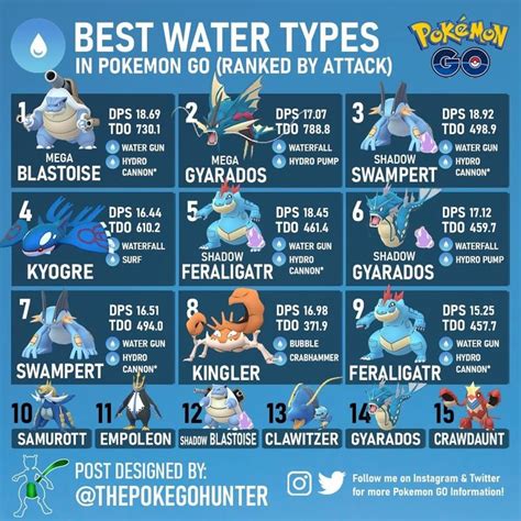 best water type omega ruby